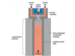 “CEM”蒸汽控制的原理與優點